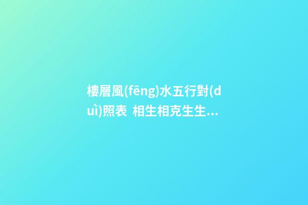 樓層風(fēng)水五行對(duì)照表  相生相克生生不息